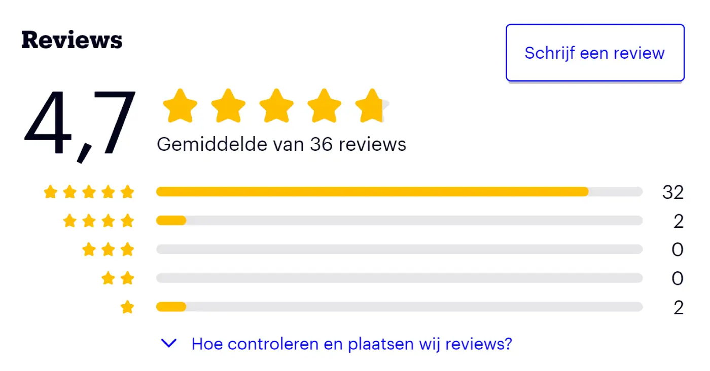 Bondo elektrische kurkentrekker reviews op bol.com