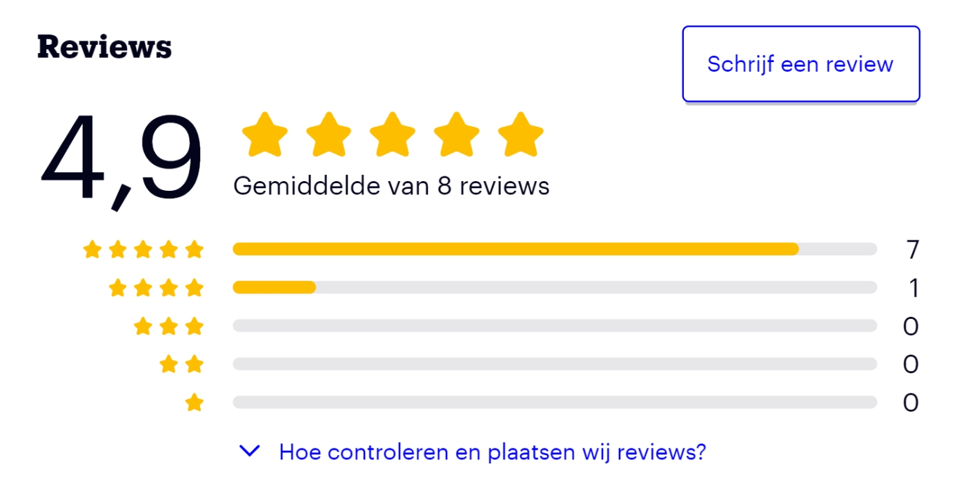 Estus afwasteil reviews op Bol.com