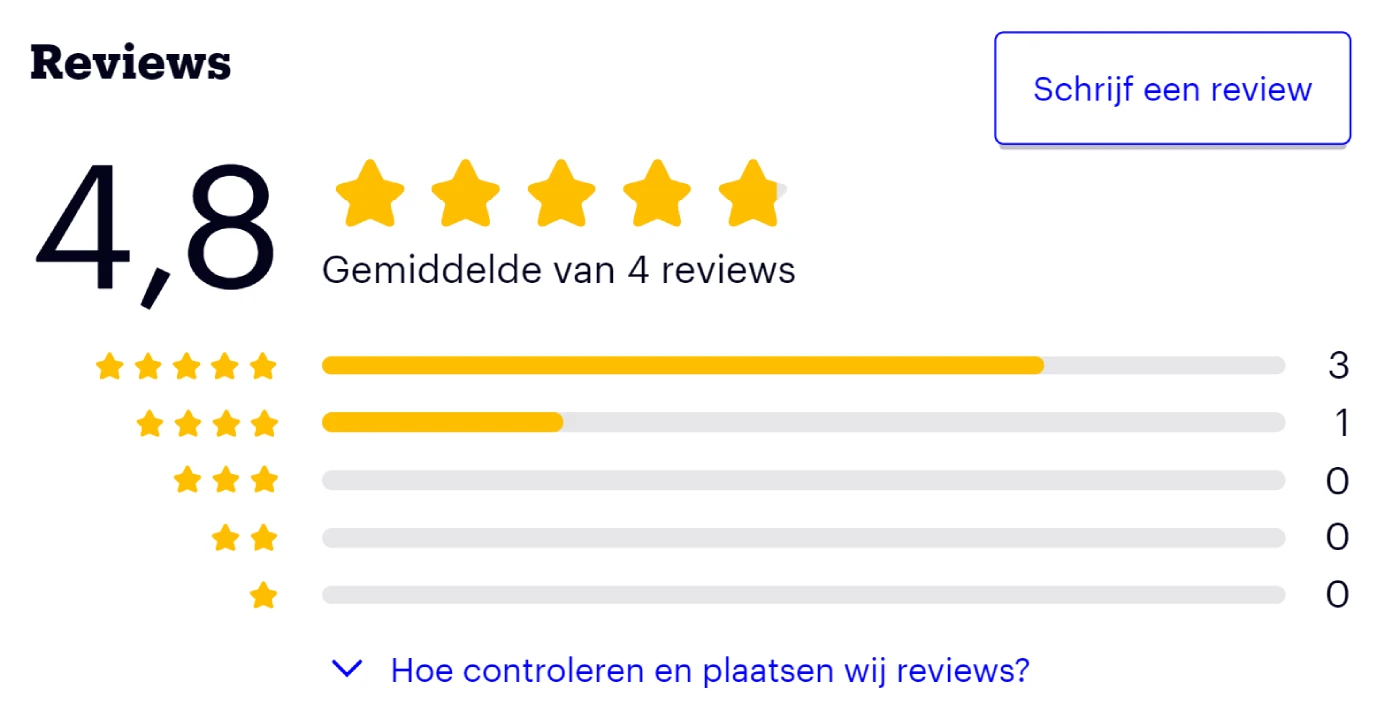 GrillX kippenvleugelhouder reviews op bol.com