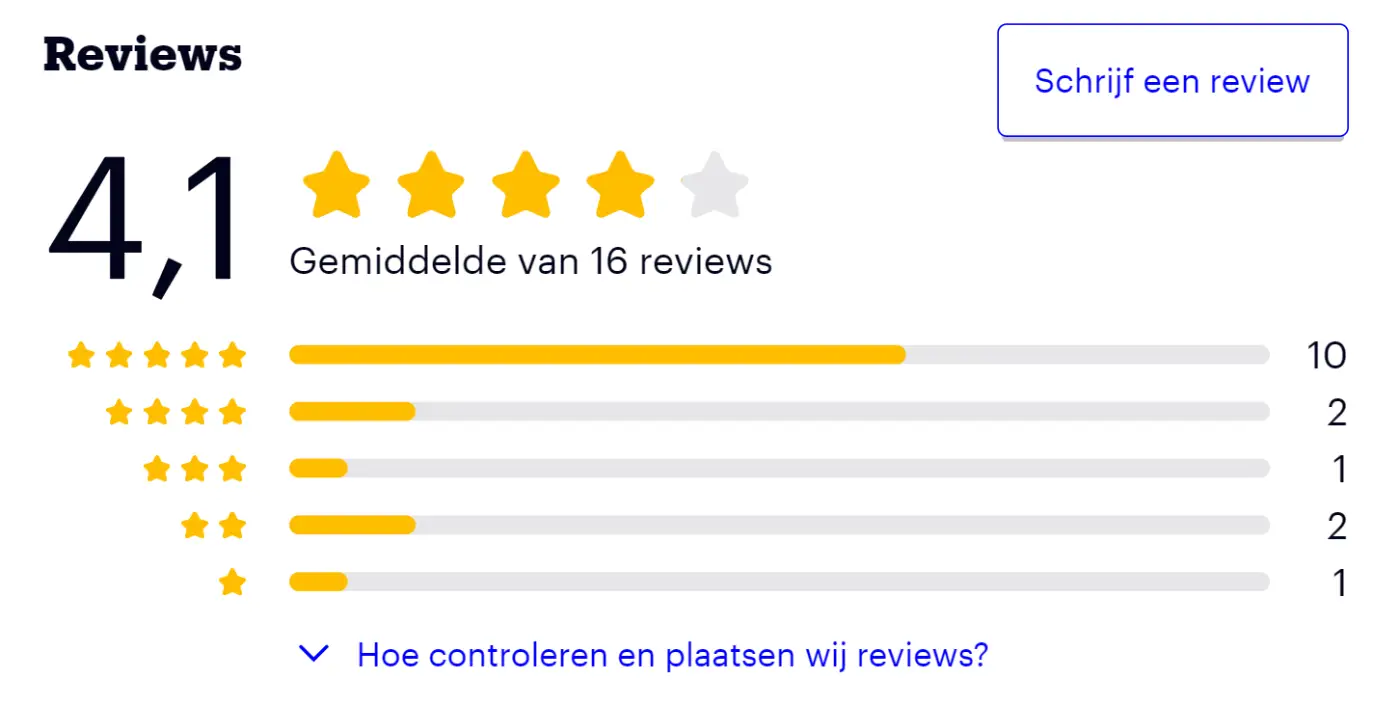 Max Verstappen mok reviews