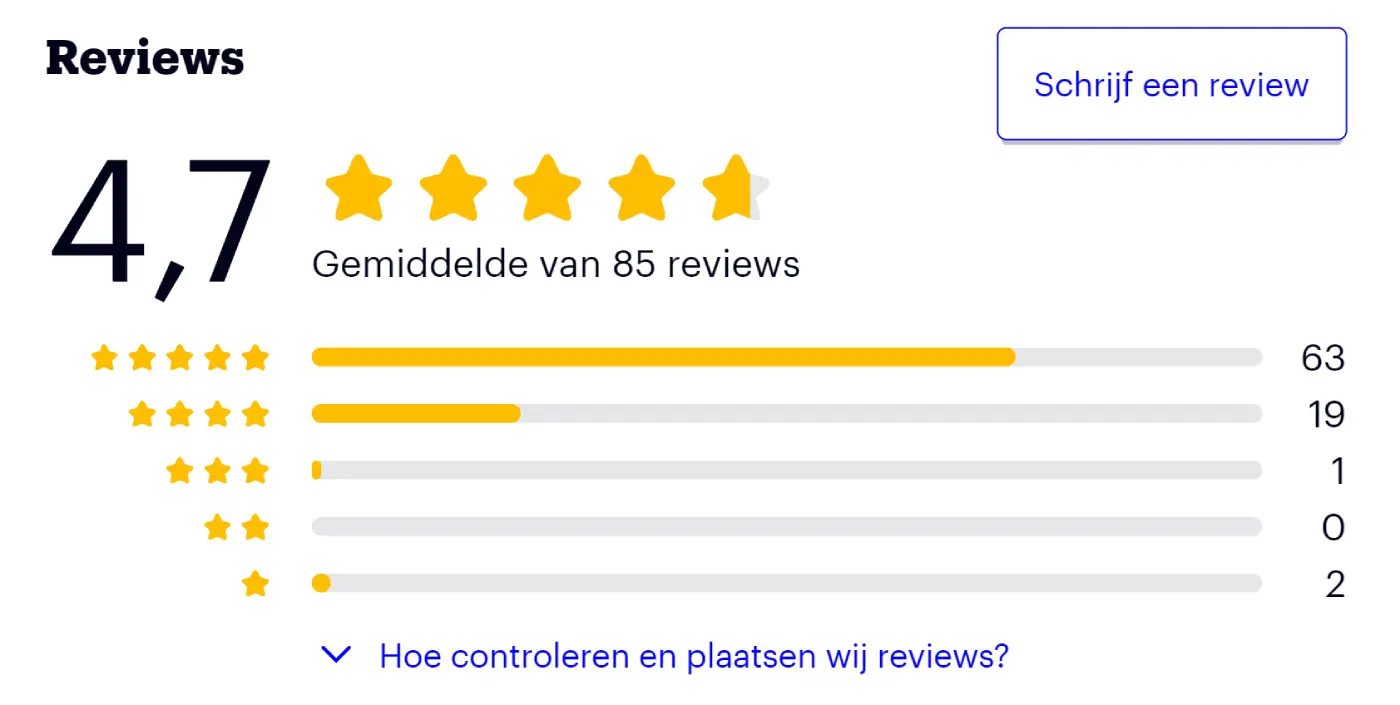 Nince autostoel organizer reviews op bol.com