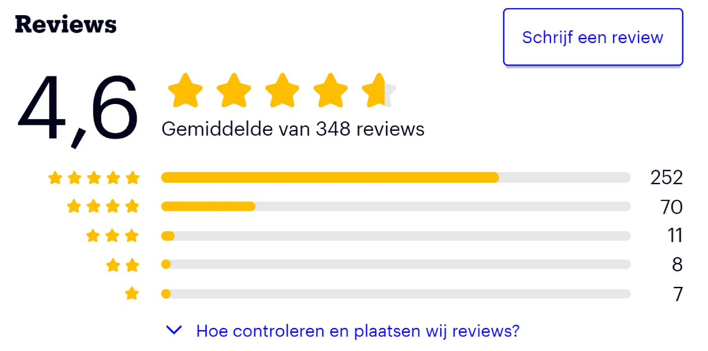 R2b Telefoonhouder fiets reviews op bol.com