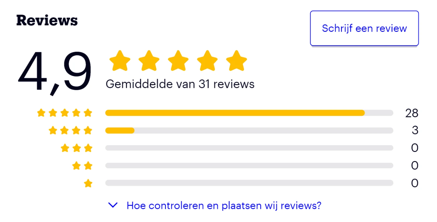 Rielse Reuzen BBQ schort reviews volgens bol.com