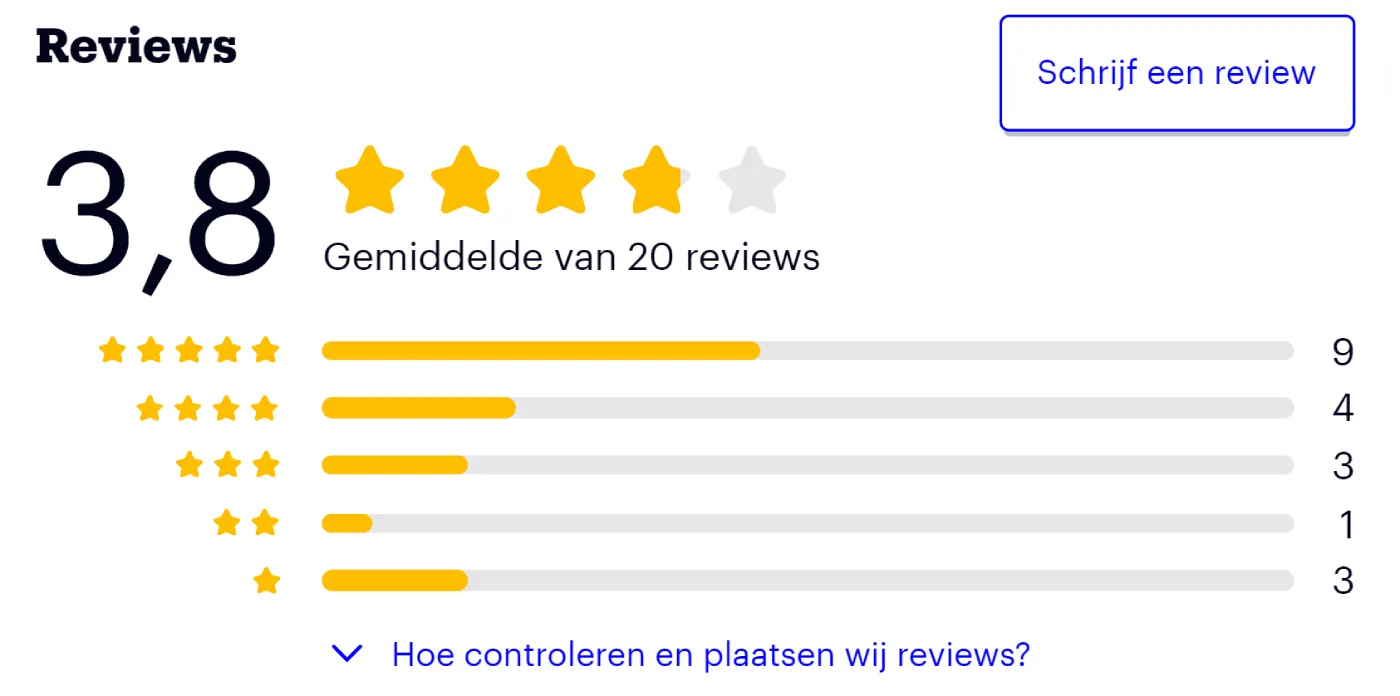 Silvergear Elektrisch Droogrek reviews op bol.com