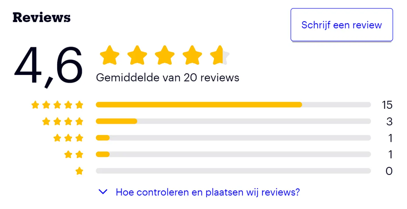 Vues Bandenspanningsmeter reviews op bol.com