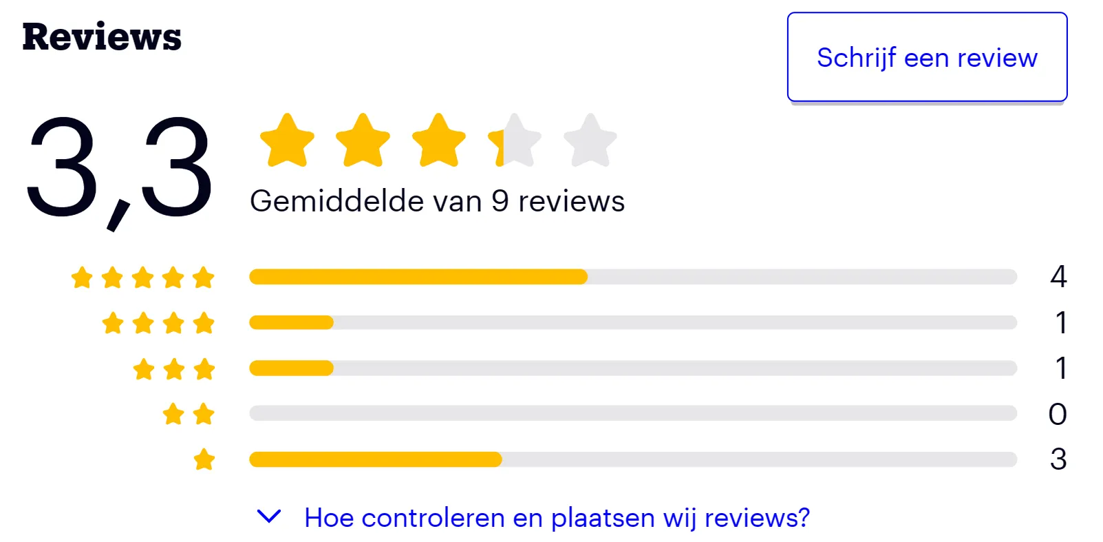 MikaMax Wijnfles Glas XXL reviews op bol.com