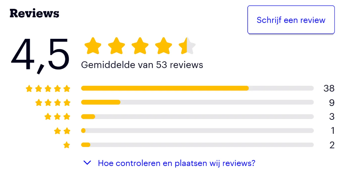 VONCOR Accu Schroefmachine reviews op bol.com