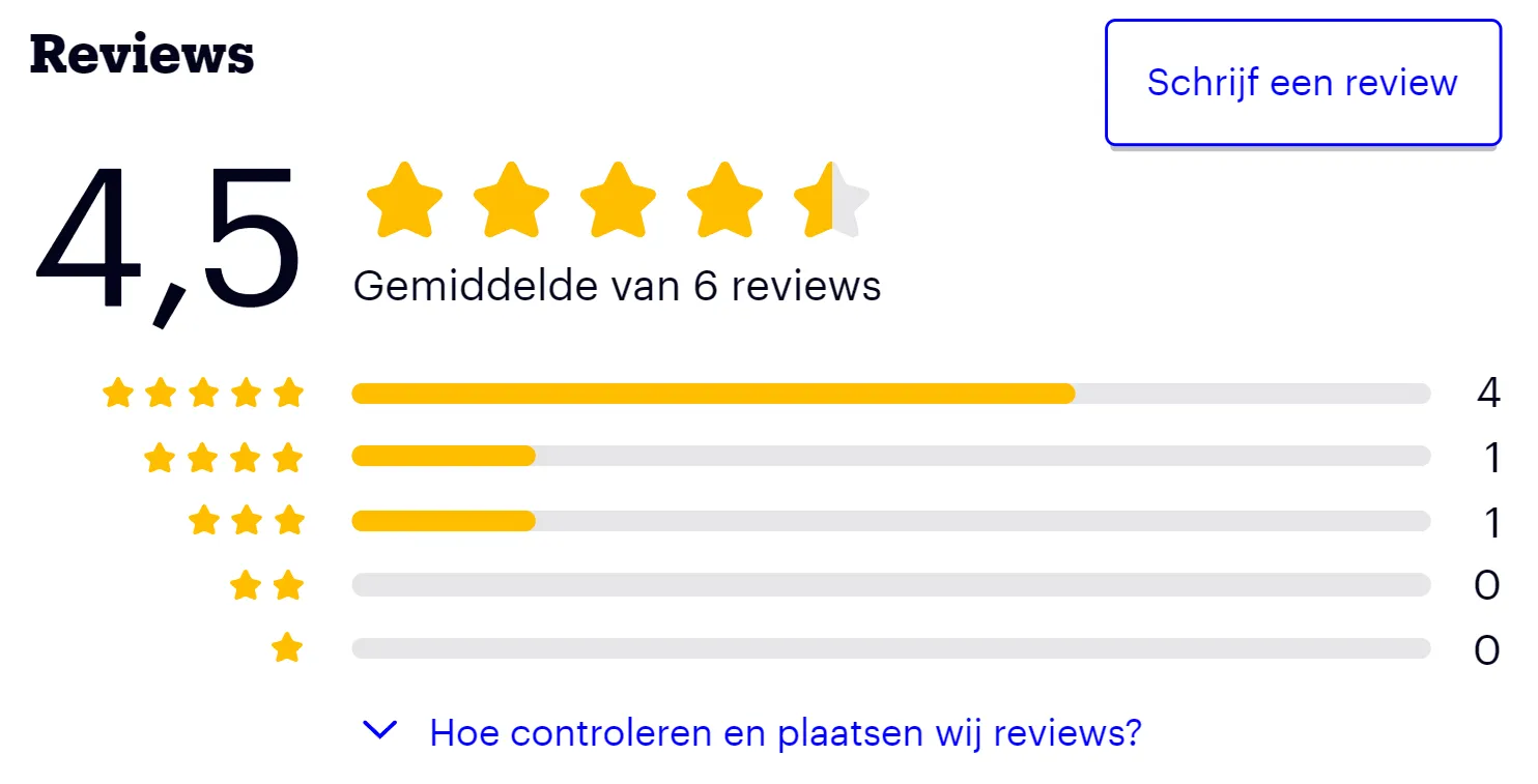 Bolify Warmtebeeldcamera reviews op bol.com