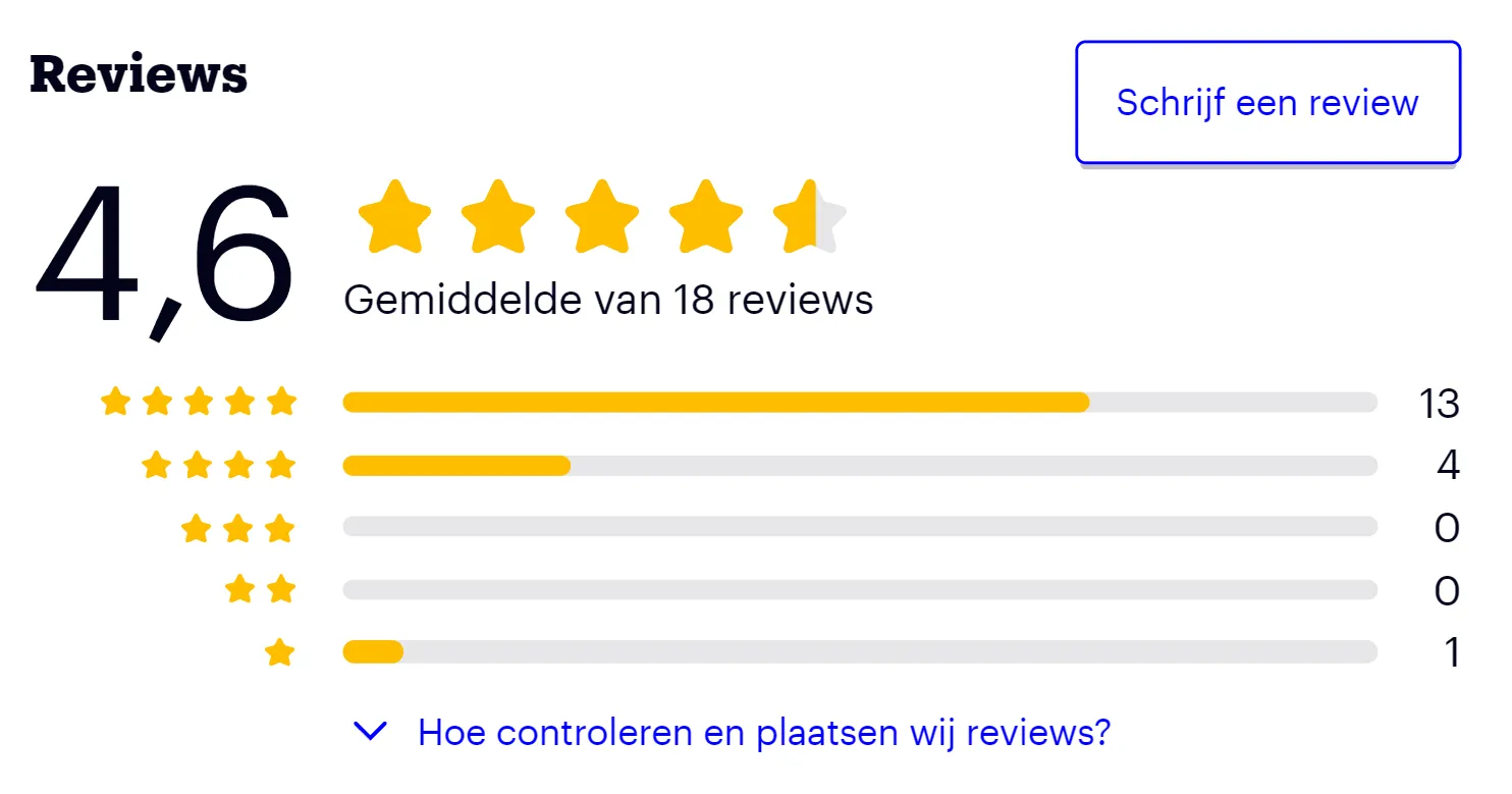 Reviews op bol.com